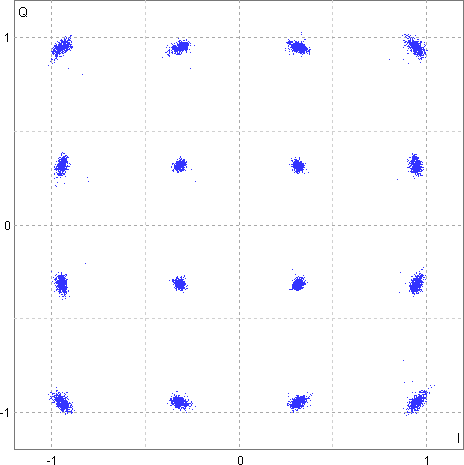 16 QAM of LTE connection measured in laboratory