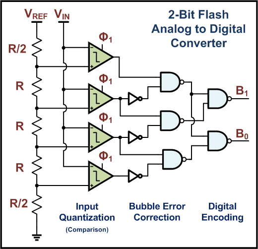 2-bit Flash ADC