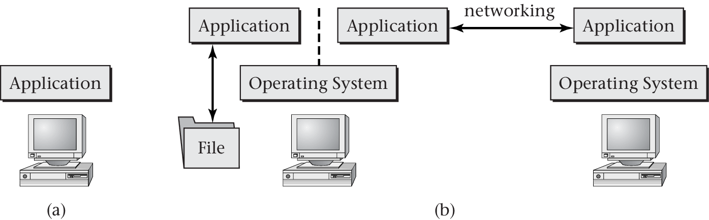 Figure 1.1 of cite:Hai17