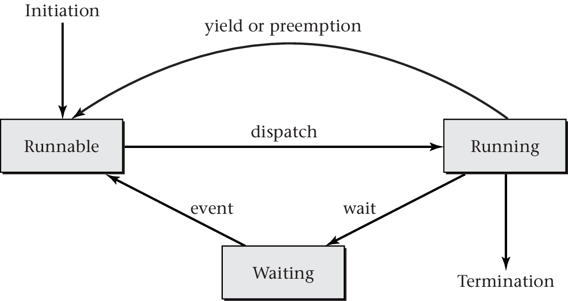 Figure 3.3 of cite:Hai17