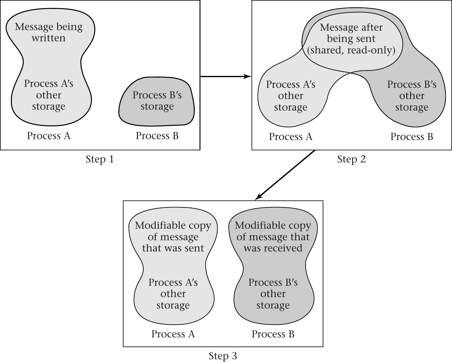 Figure 6.4 of cite:Hai17