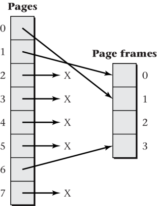 Figure 6.10 of cite:Hai17