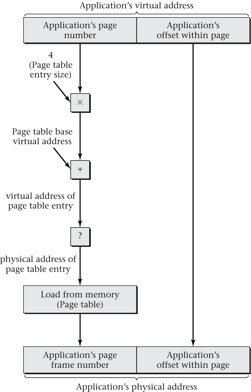 Figure 6.4 of cite:Hai17