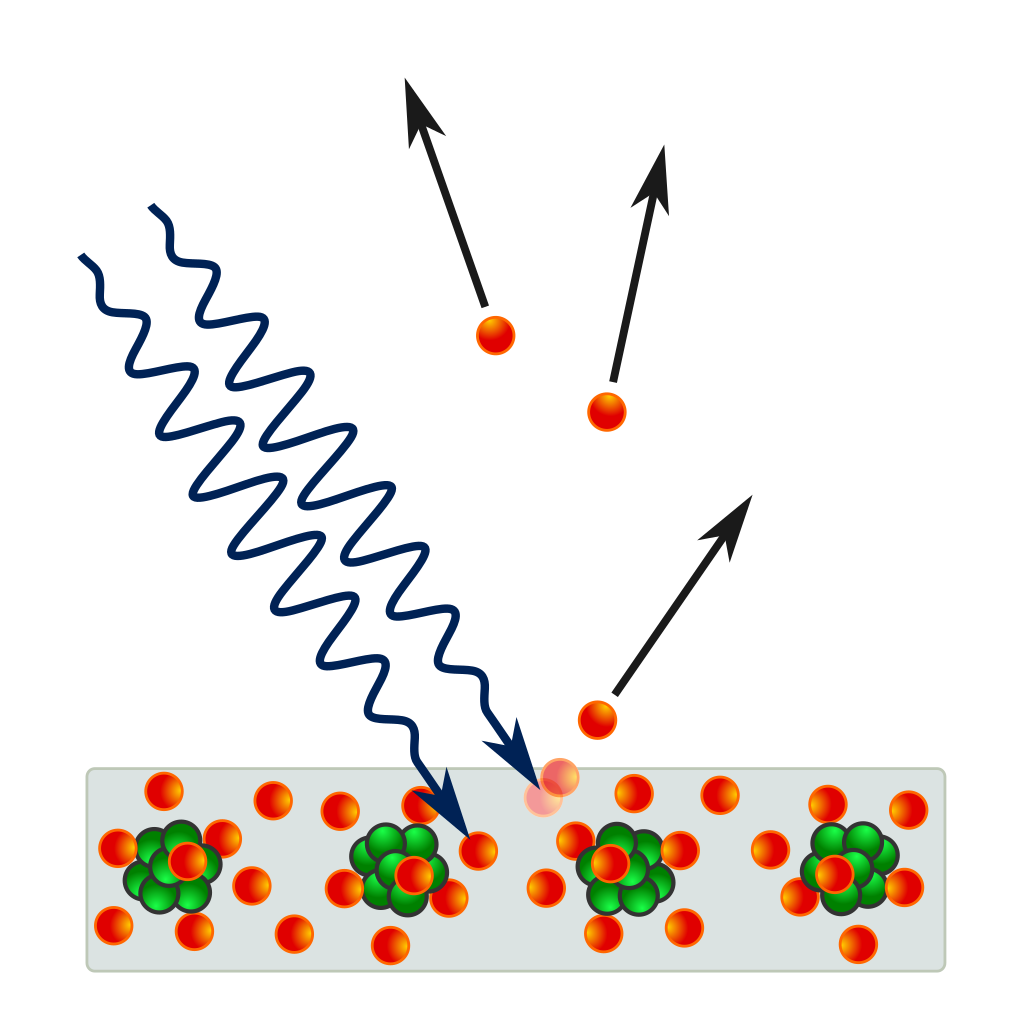 Photoelectric effect in a solid