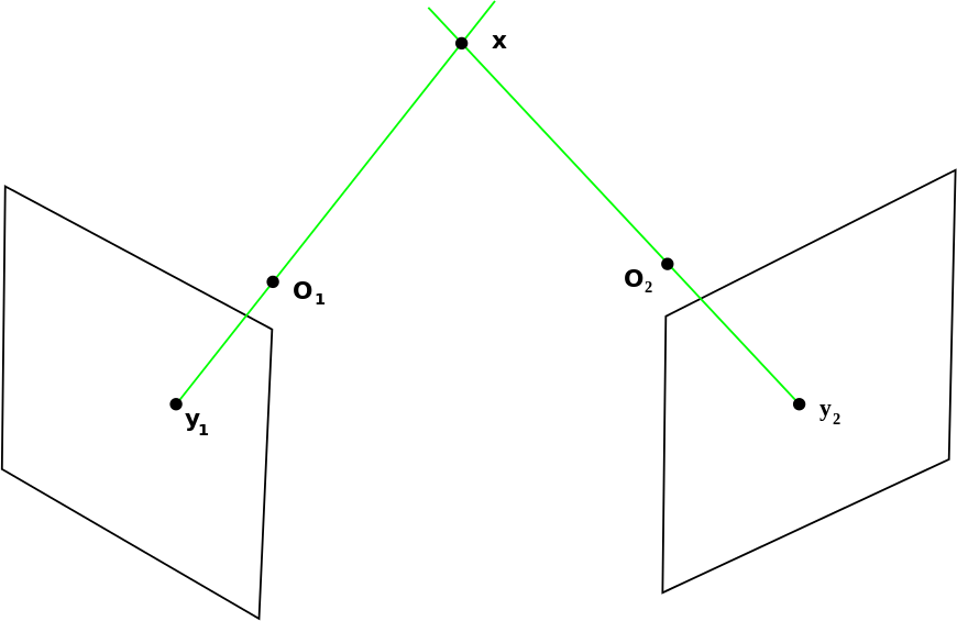 Ideal Triangulation Case