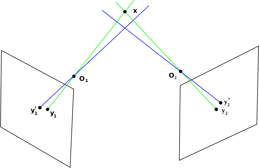Non-Ideal Triangulation Case